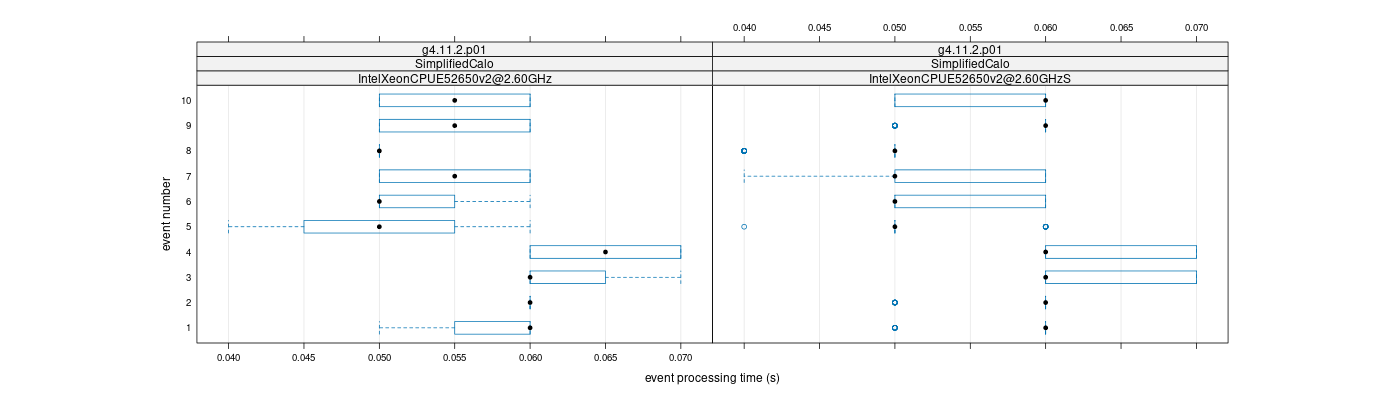 prof_early_events_plot.png