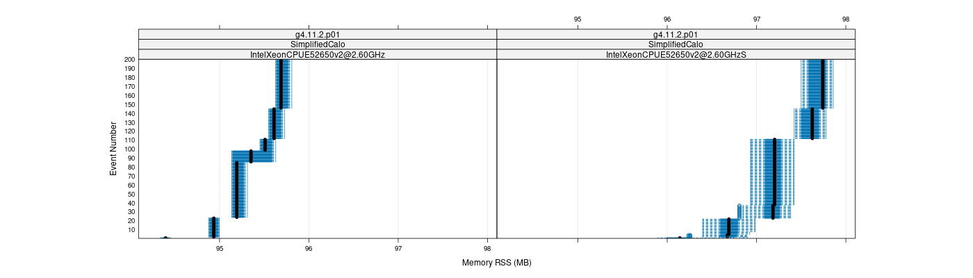 prof_memory_rss_plot.png