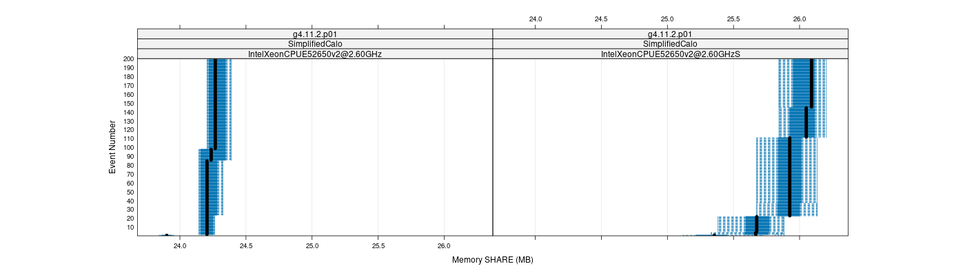 prof_memory_share_plot.png