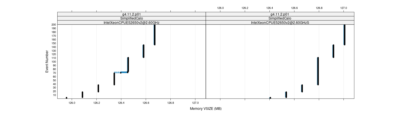 prof_memory_vsize_plot.png