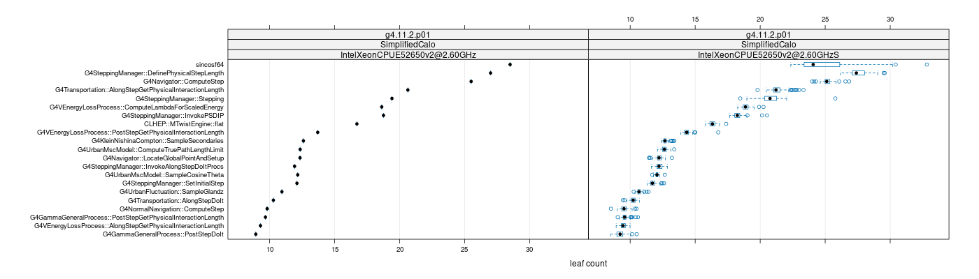 prof_big_functions_count_plot_01.png