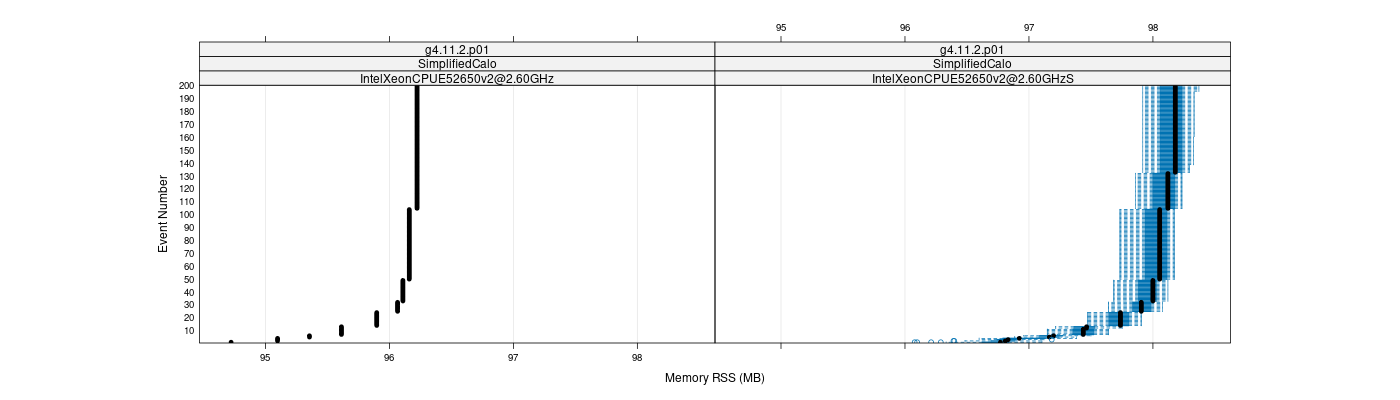 prof_memory_rss_plot.png