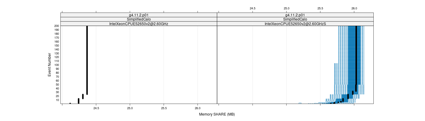 prof_memory_share_plot.png