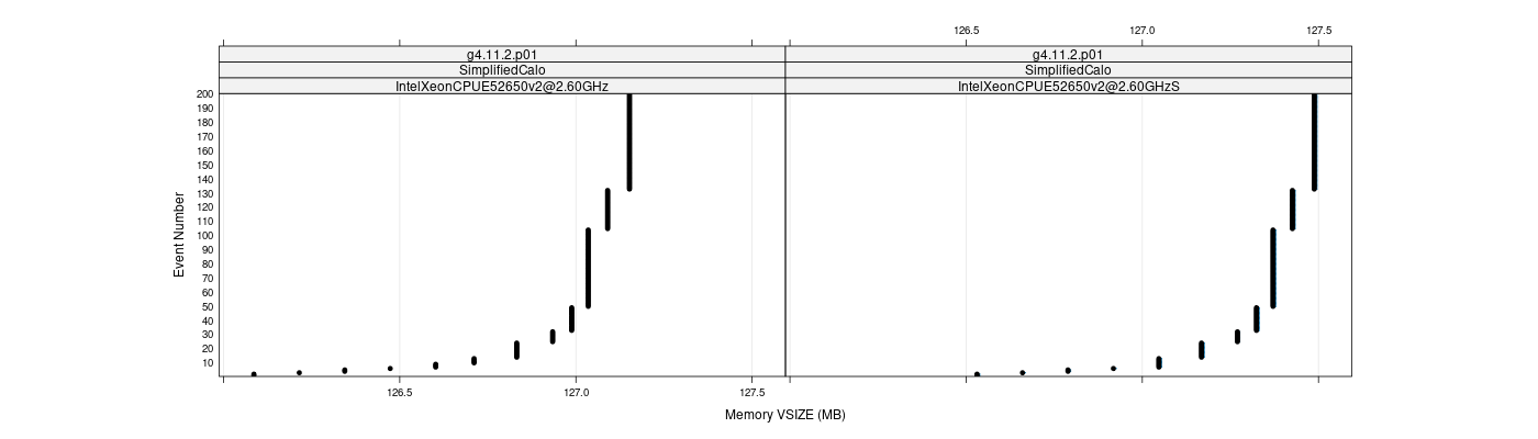 prof_memory_vsize_plot.png