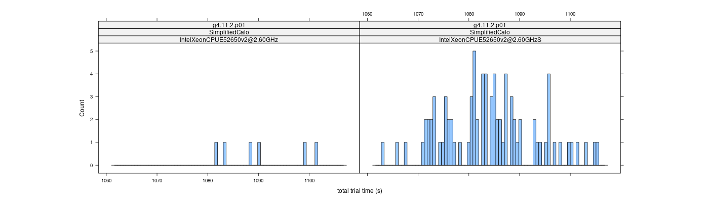 prof_basic_trial_times_histogram.png