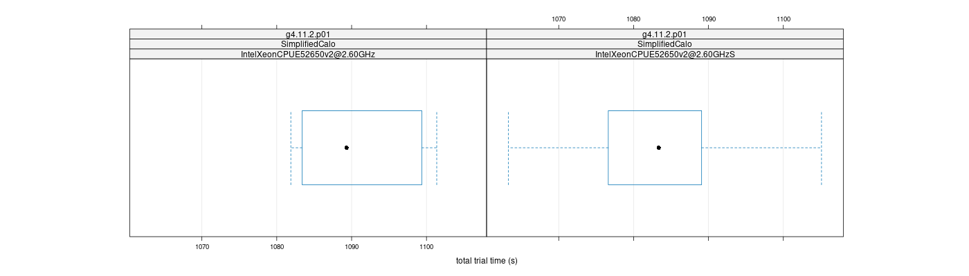 prof_basic_trial_times_plot.png