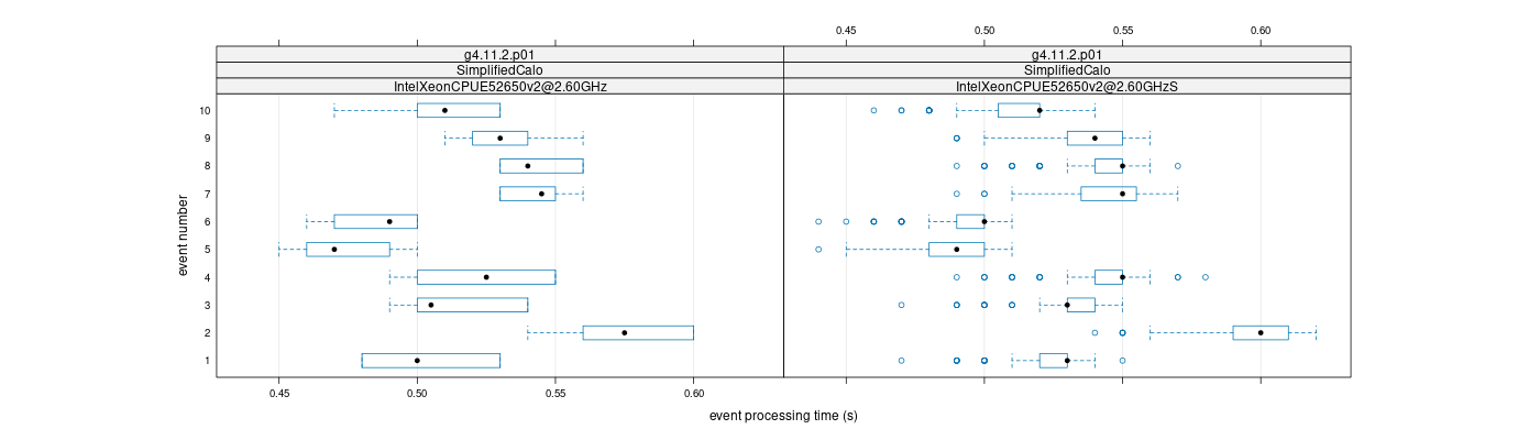 prof_early_events_plot.png