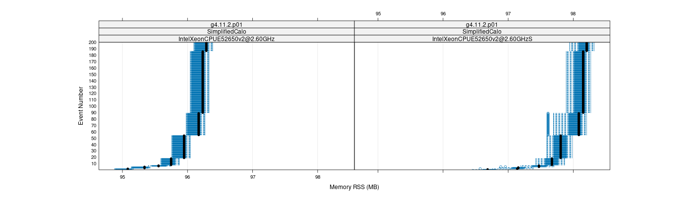 prof_memory_rss_plot.png