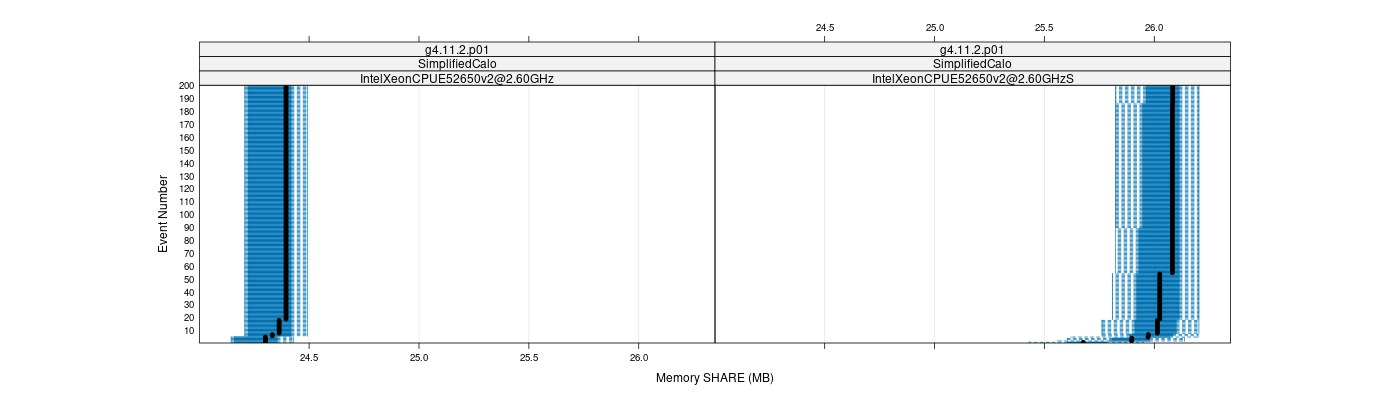 prof_memory_share_plot.png