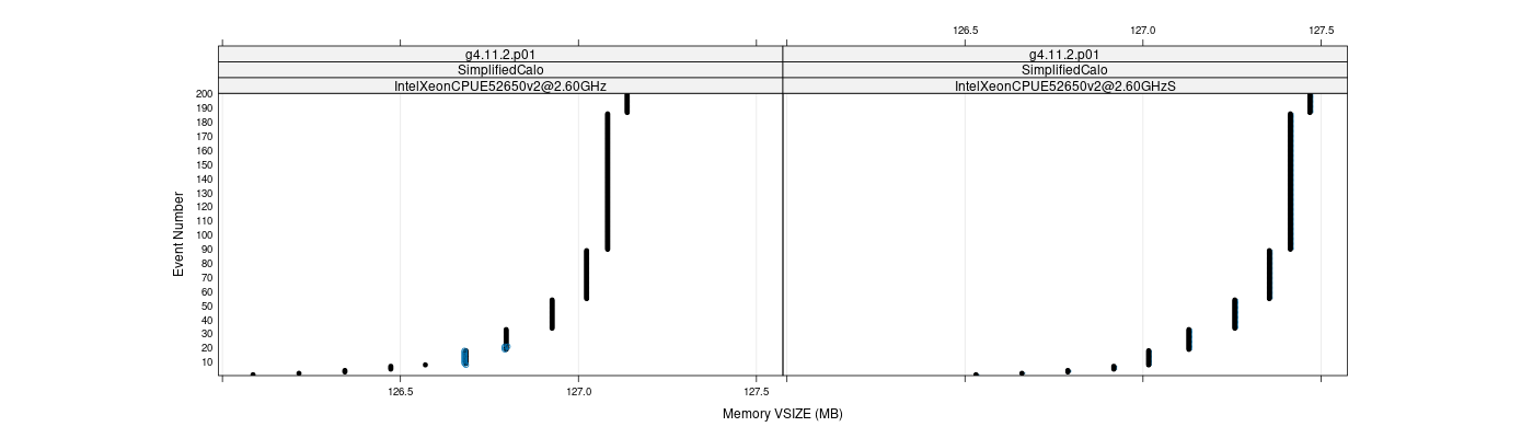 prof_memory_vsize_plot.png