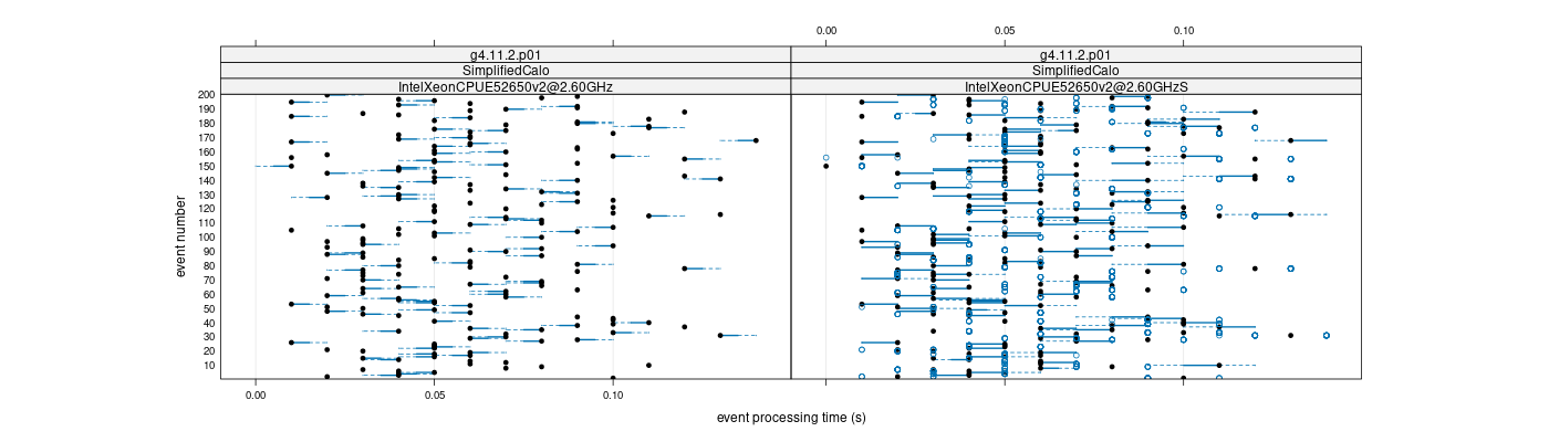 prof_100_events_plot.png