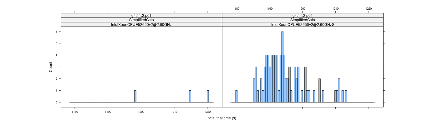 prof_basic_trial_times_histogram.png