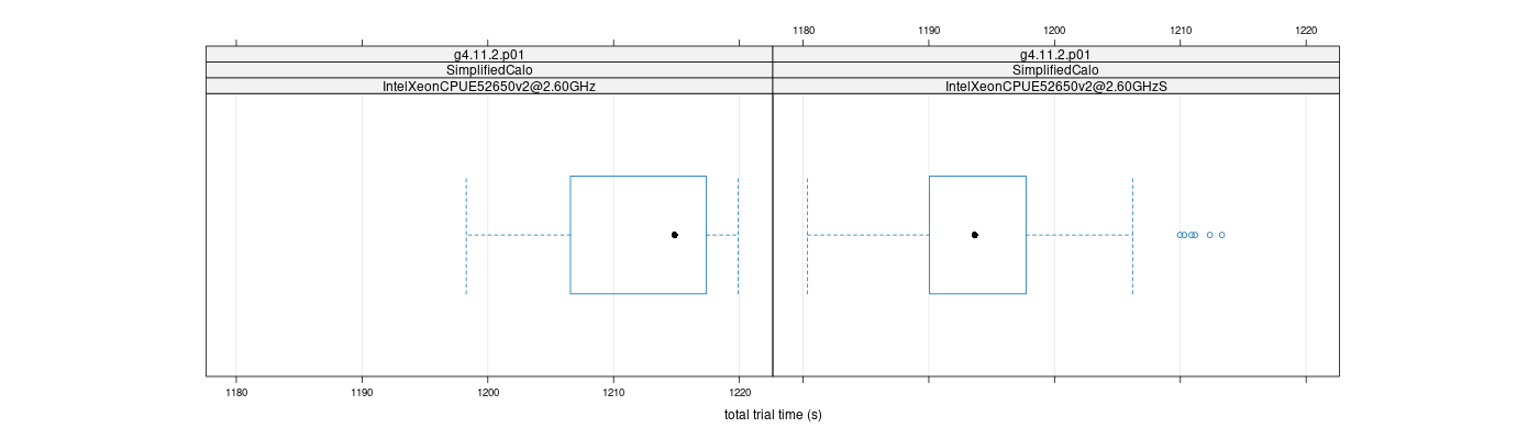 prof_basic_trial_times_plot.png