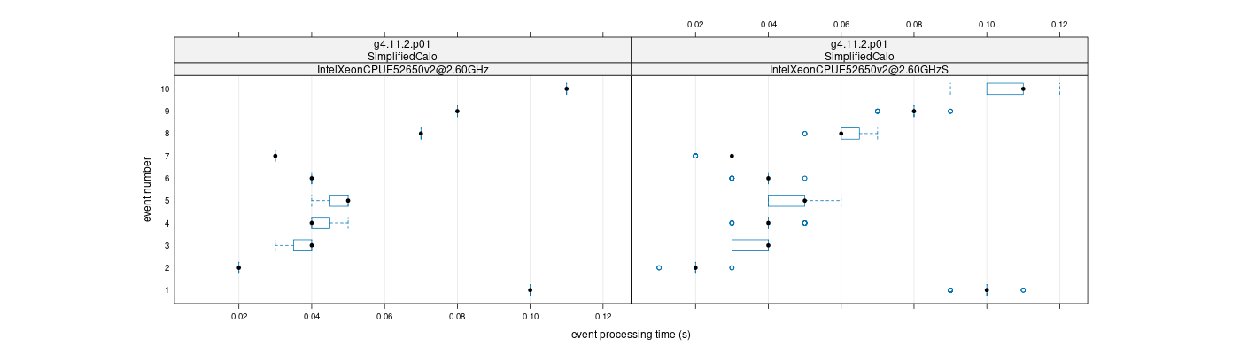 prof_early_events_plot.png