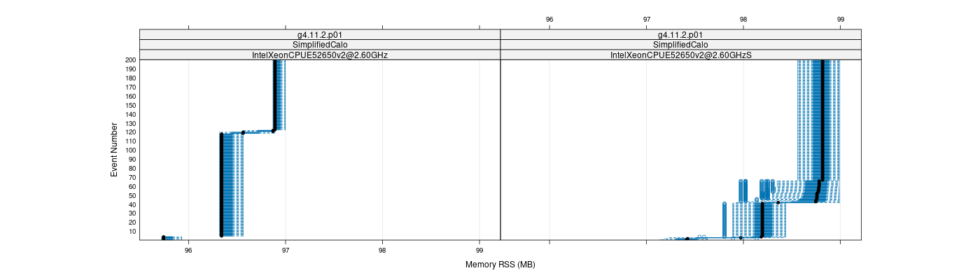 prof_memory_rss_plot.png