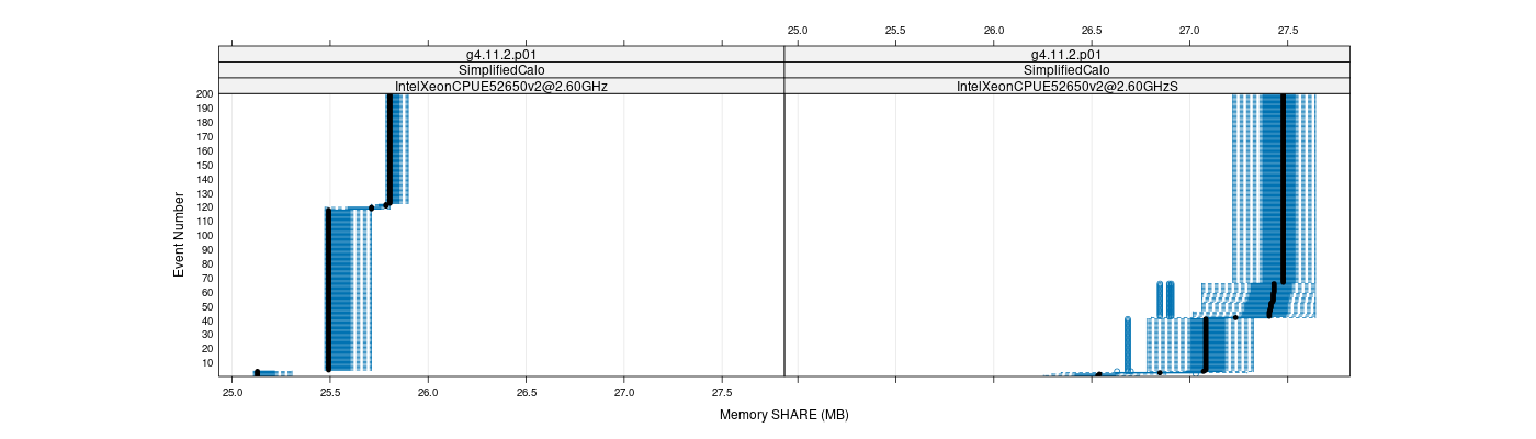 prof_memory_share_plot.png