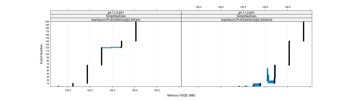 prof_memory_vsize_plot.png