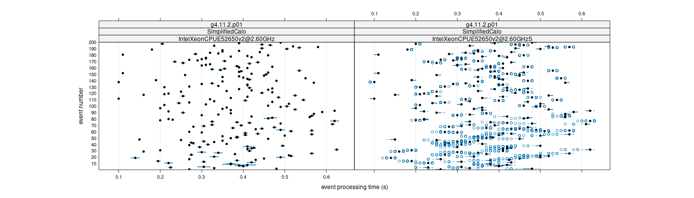 prof_100_events_plot.png