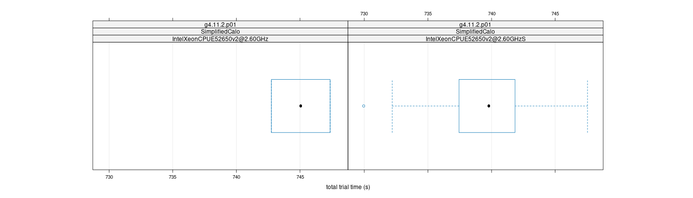 prof_basic_trial_times_plot.png