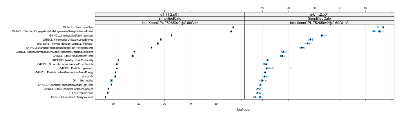 prof_big_functions_count_plot_01.png