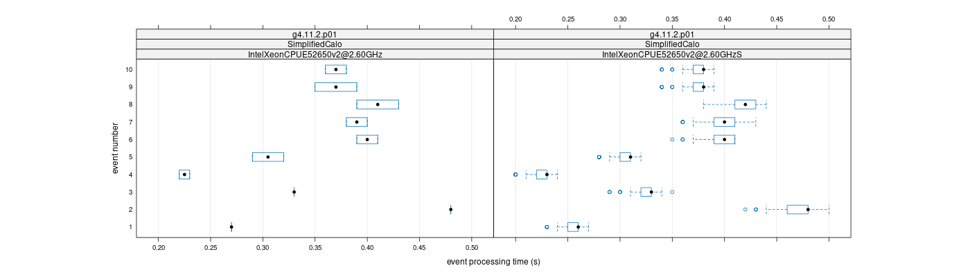 prof_early_events_plot.png