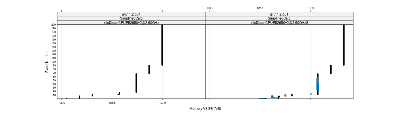 prof_memory_vsize_plot.png