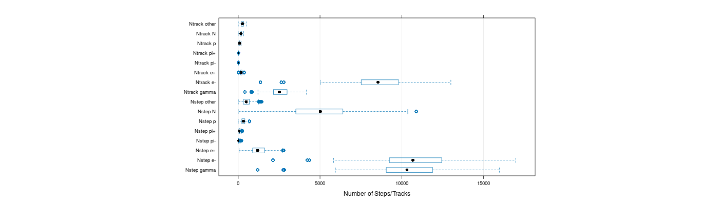 prof_nstep_particle_plot.png