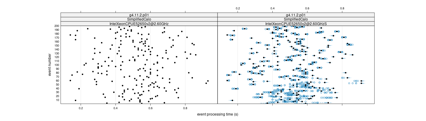 prof_100_events_plot.png