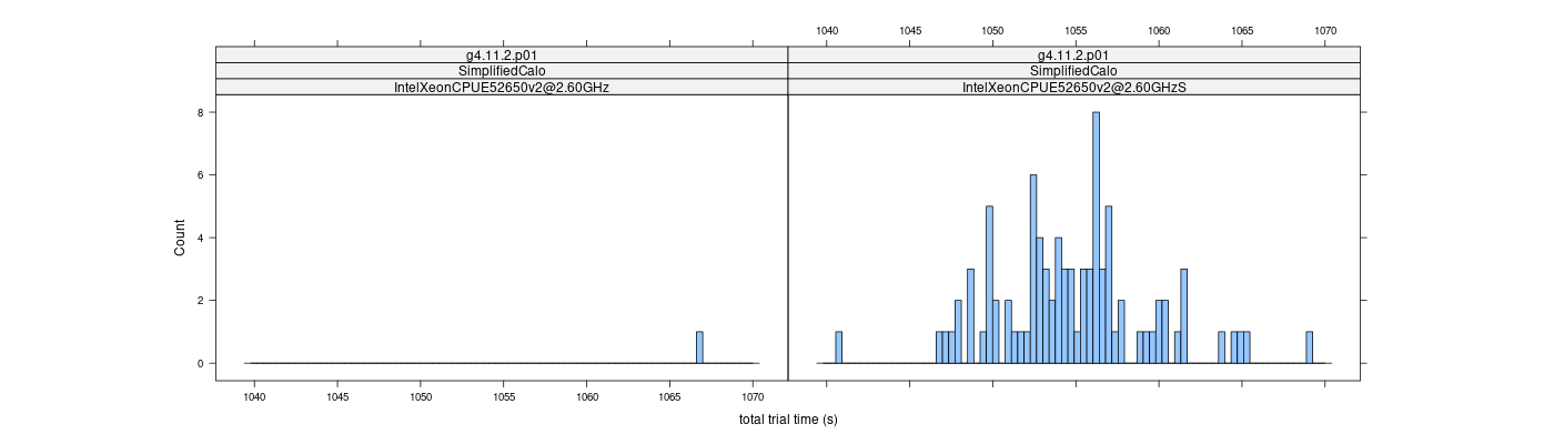 prof_basic_trial_times_histogram.png