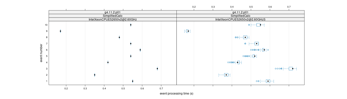 prof_early_events_plot.png