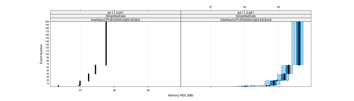 prof_memory_rss_plot.png