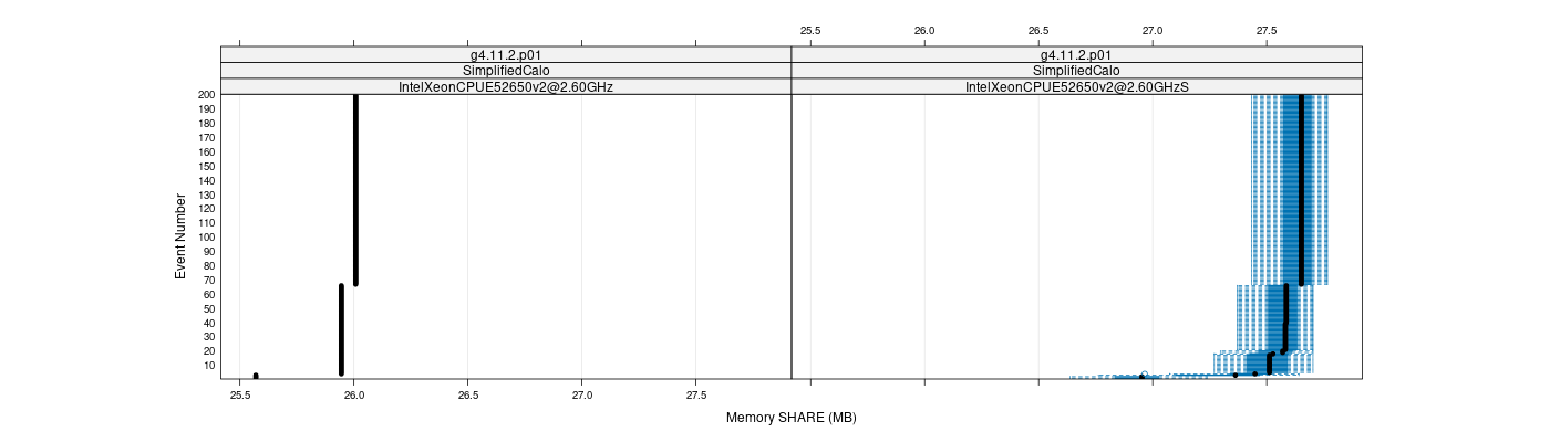 prof_memory_share_plot.png