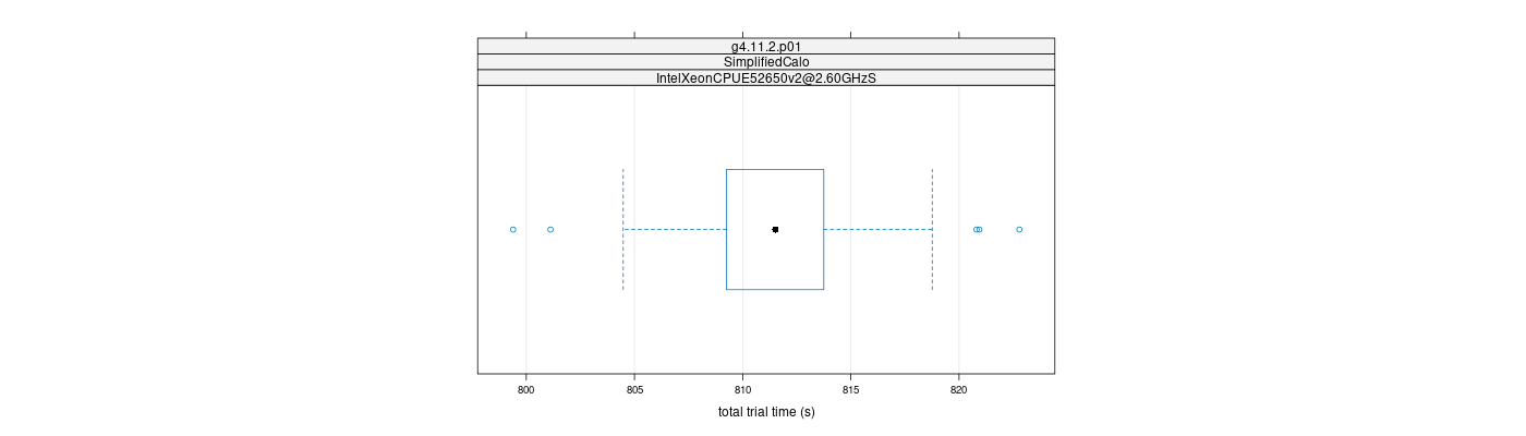 prof_basic_trial_times_plot.png