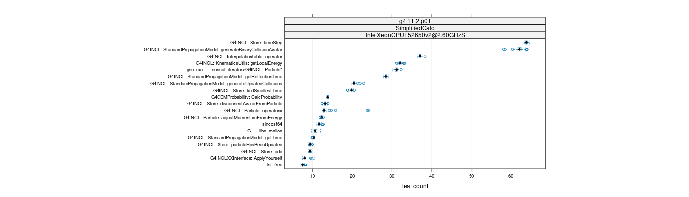 prof_big_functions_count_plot_01.png