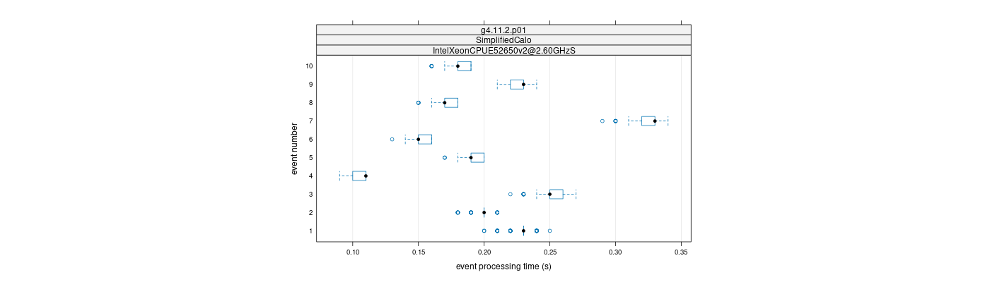 prof_early_events_plot.png