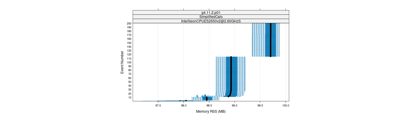 prof_memory_rss_plot.png