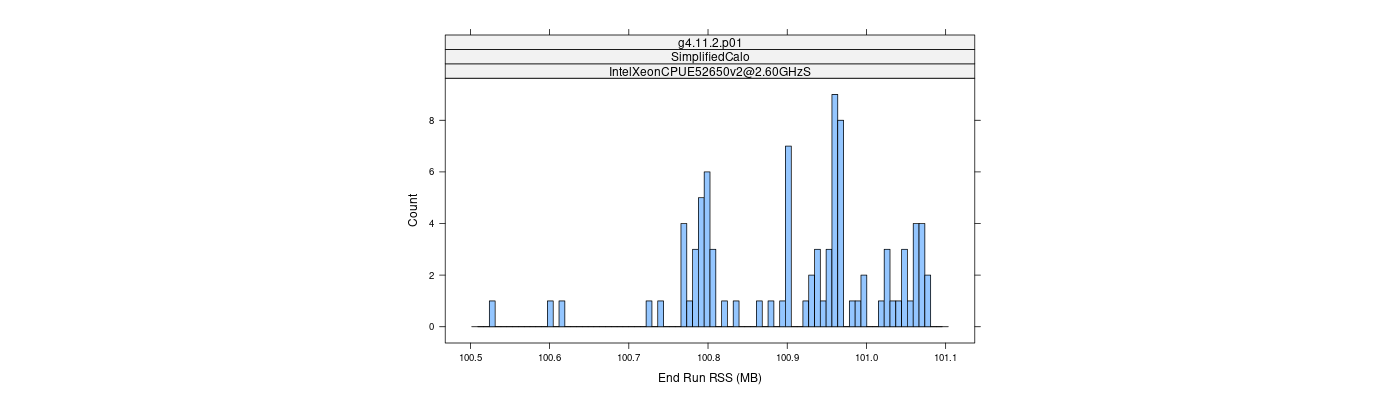 prof_memory_run_rss_histogram.png