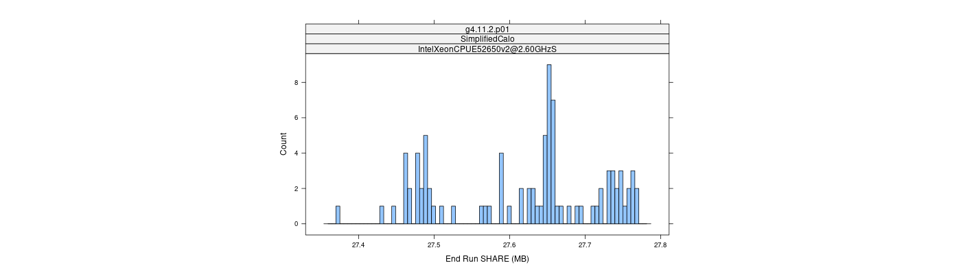 prof_memory_share_histogram.png