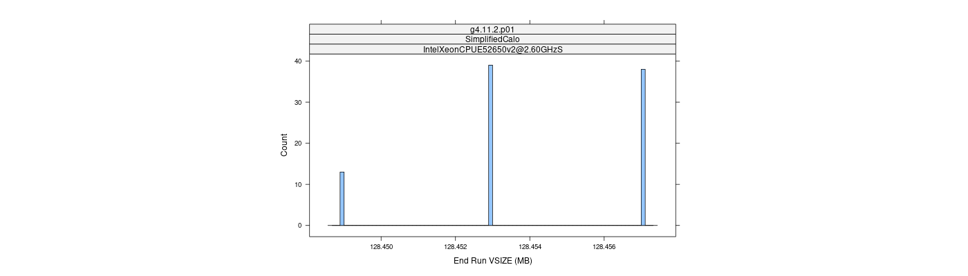 prof_memory_run_vsize_histogram.png