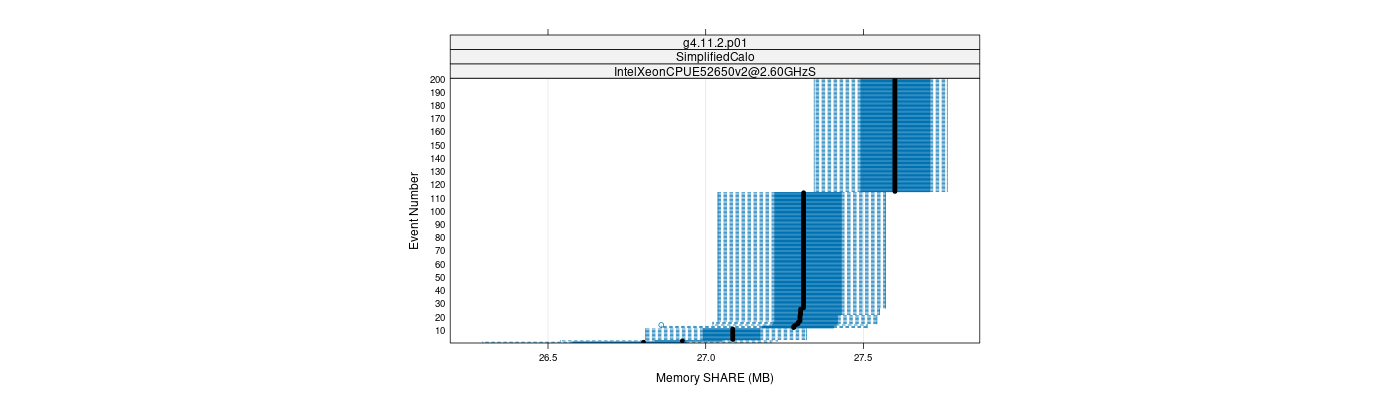 prof_memory_share_plot.png