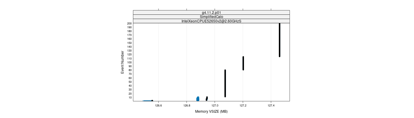 prof_memory_vsize_plot.png