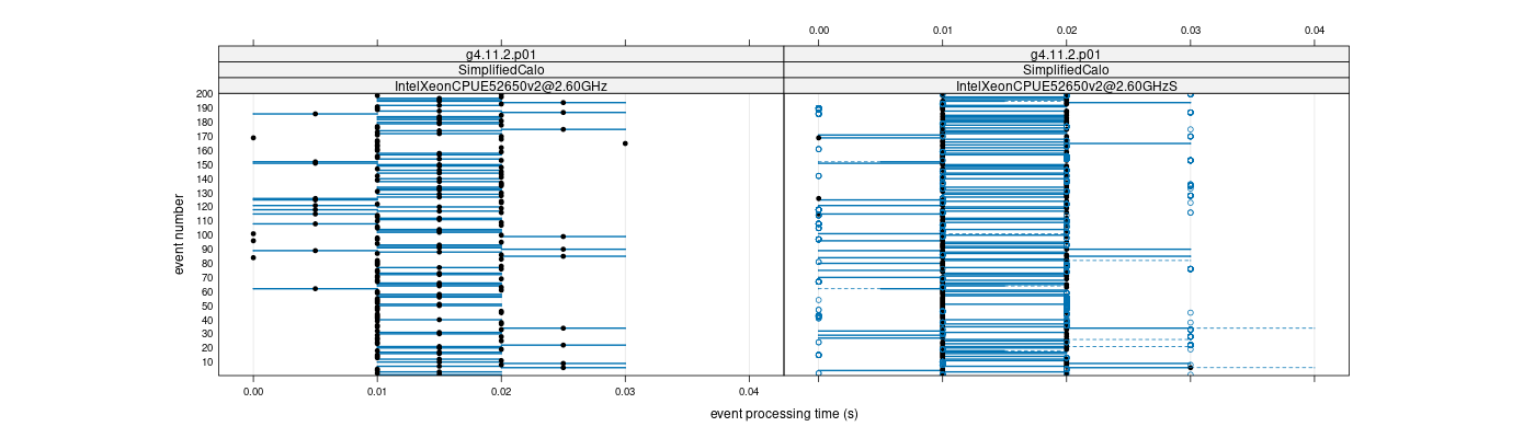 prof_100_events_plot.png