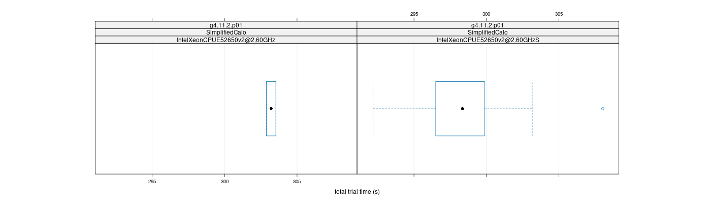 prof_basic_trial_times_plot.png