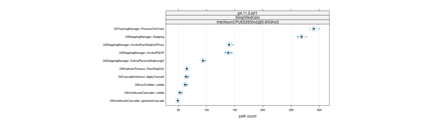 prof_big_paths_count_plot_15_95.png