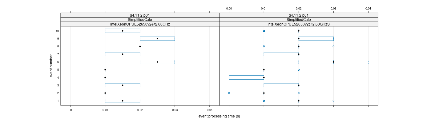 prof_early_events_plot.png