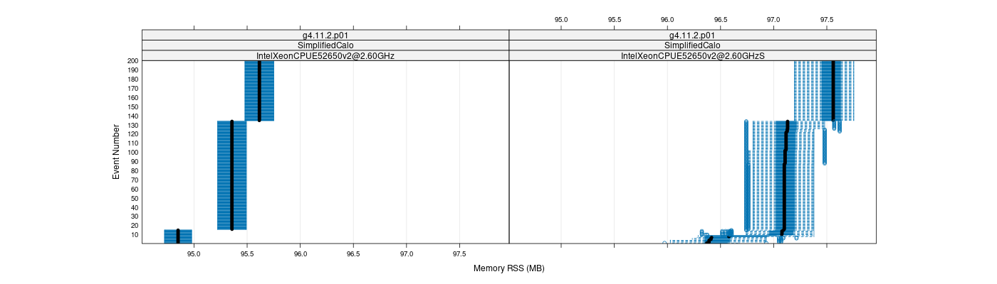 prof_memory_rss_plot.png