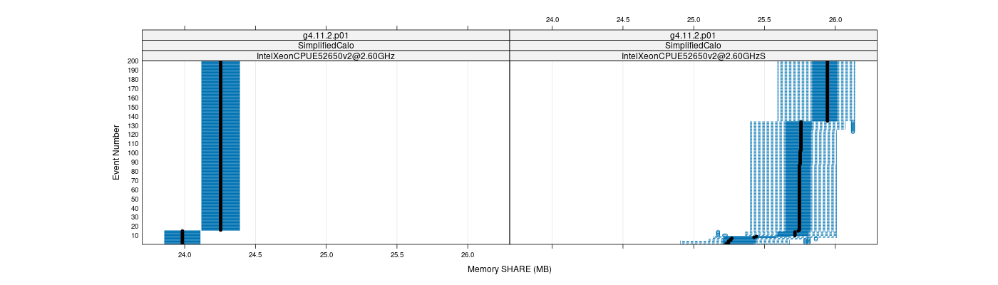 prof_memory_share_plot.png