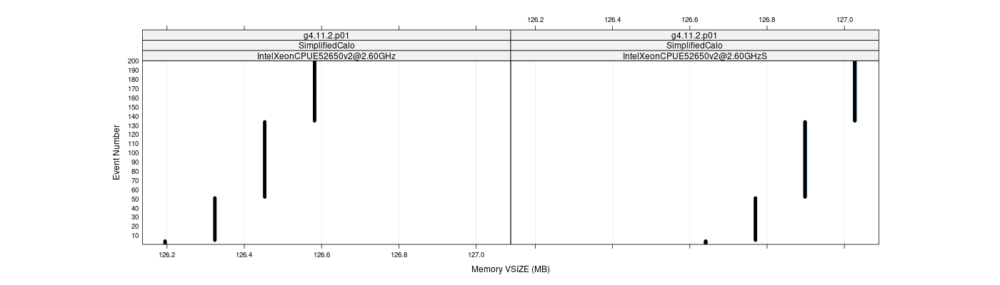 prof_memory_vsize_plot.png