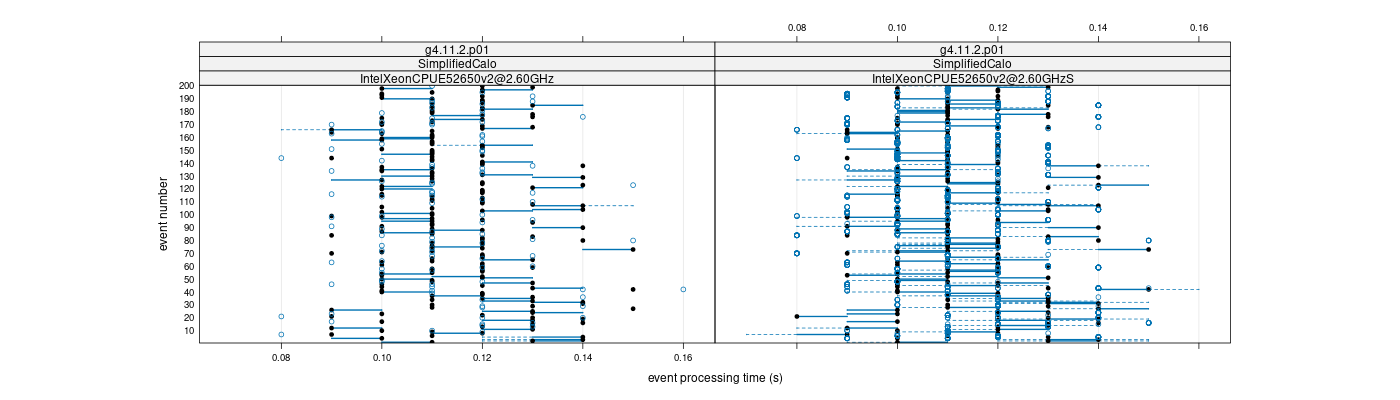 prof_100_events_plot.png