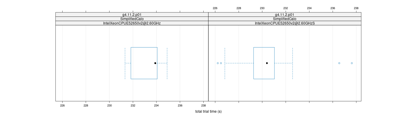 prof_basic_trial_times_plot.png